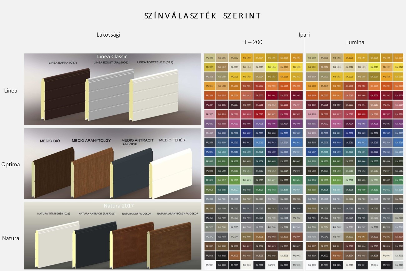 lakossági szekcionált garázskapu függőleges oldalt működtetésű kapu hőszigetelt kapulapok zártcellás PU habbal kitöltött panelek ujj becsípődés benyúlás elleni védelem 10 évre kiterjeszthető kapugarancia nem zuhan le rugótöréskor maximális védelem egyedi kapuméretek sima bordázott felület ugrókódos távnyitó QF70 QF200 QF300 erősített vasalat